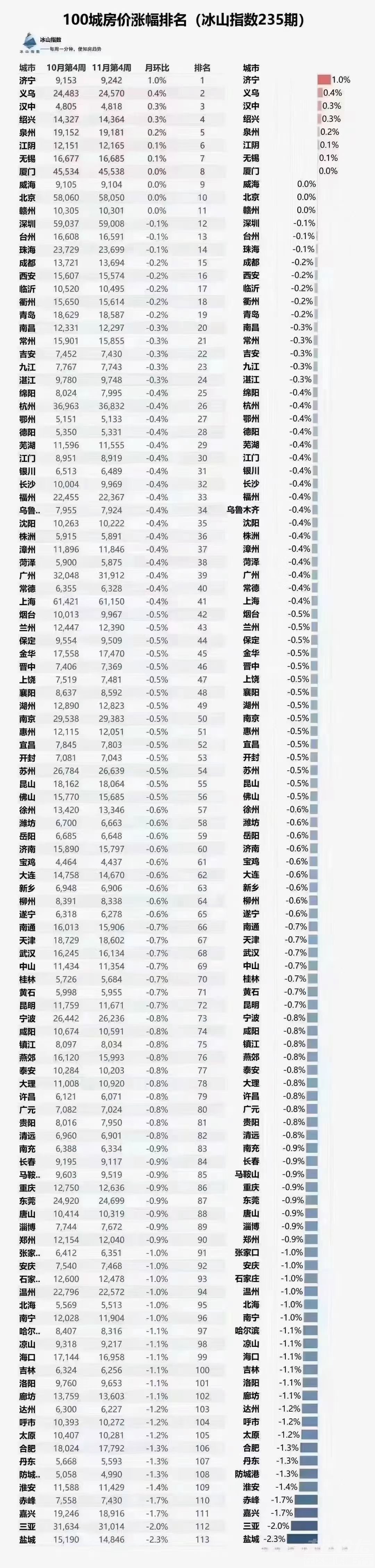 济宁这个月一不小心又弄了个第一-1.jpg