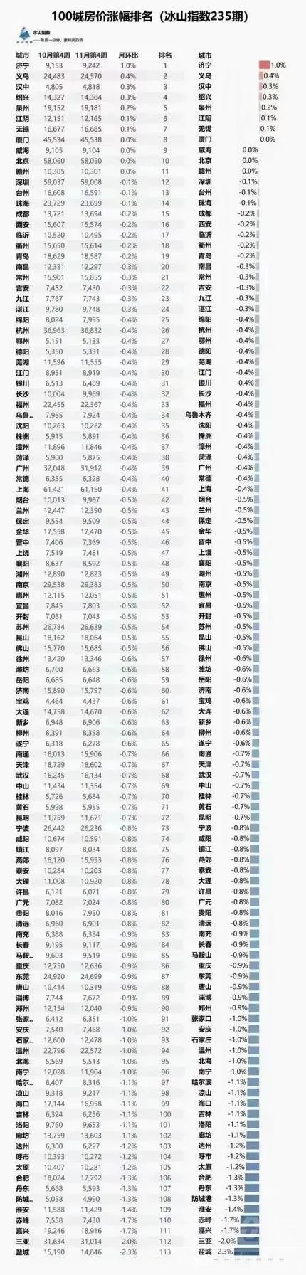第一！济宁楼市传出消息，力压青岛、烟台、潍坊...-1.jpg