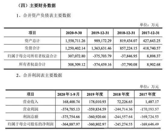 恒大汽车今日股价闪崩、宝能造车欠薪，又一房企投资汽车！-2.jpg