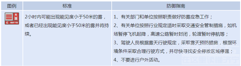 济宁市发布大雾红色预警！部分地区能见度小于50米！迷雾行车，谨慎慢行！-1.jpg