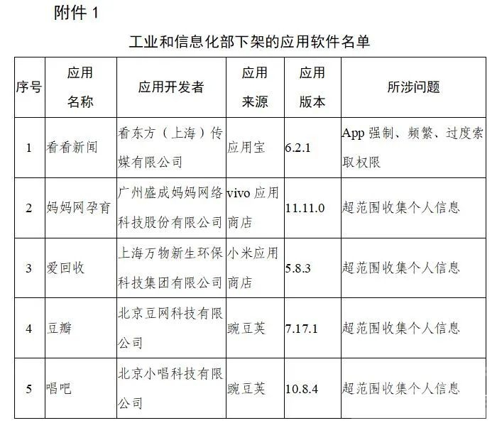 工信部下架106款侵害用户权益APP-1.jpg