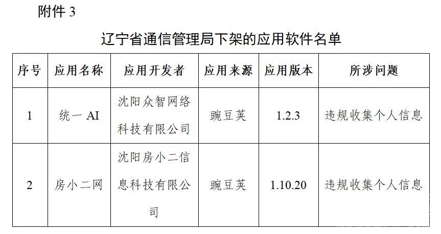 工信部下架106款侵害用户权益APP-3.jpg