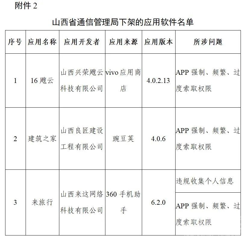 工信部下架106款侵害用户权益APP-2.jpg