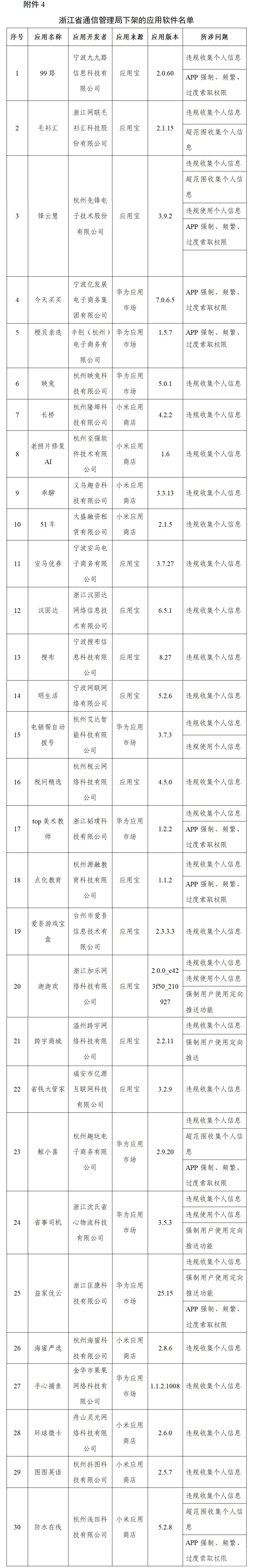 工信部下架106款侵害用户权益APP-4.jpg