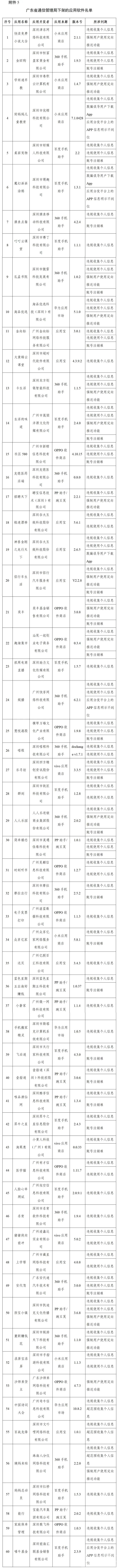 工信部下架106款侵害用户权益APP-5.jpg