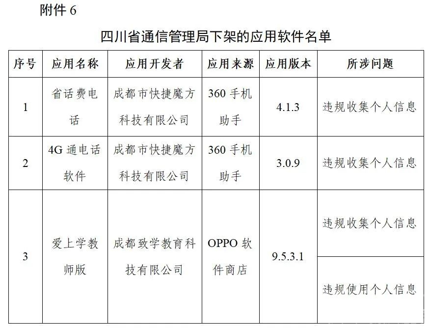 工信部下架106款侵害用户权益APP-6.jpg