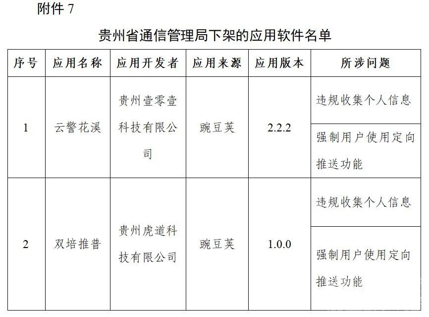 工信部下架106款侵害用户权益APP-7.jpg