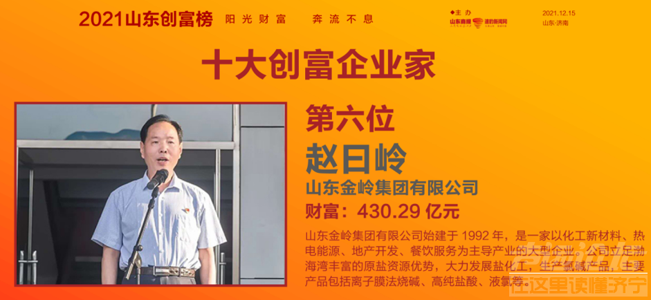 2021山东创富榜发布！济宁第一是……-22.png