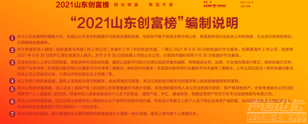 2021山东创富榜发布！济宁第一是……-30.png