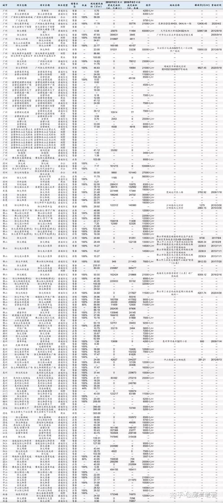 恒大在30个省份的烂尾楼明细，1322个小区等待大家超低订购，抓紧走起吧！-8.jpg