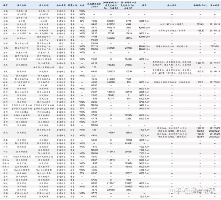 恒大在30个省份的烂尾楼明细，1322个小区等待大家超低订购，抓紧走起吧！-4.jpg