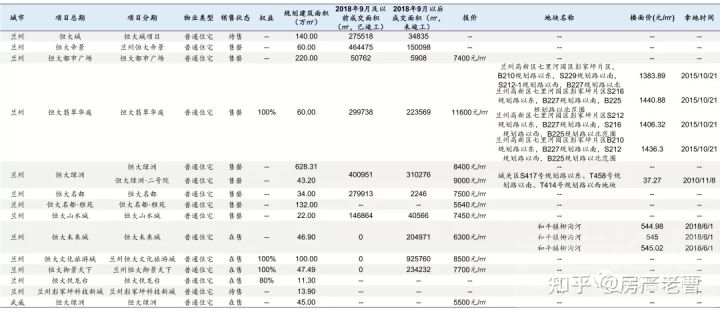 恒大在30个省份的烂尾楼明细，1322个小区等待大家超低订购，抓紧走起吧！-7.jpg