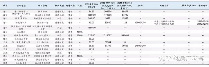 恒大在30个省份的烂尾楼明细，1322个小区等待大家超低订购，抓紧走起吧！-11.jpg