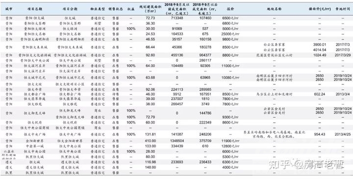 恒大在30个省份的烂尾楼明细，1322个小区等待大家超低订购，抓紧走起吧！-10.jpg