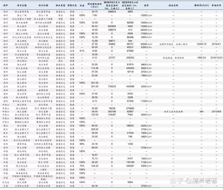 恒大在30个省份的烂尾楼明细，1322个小区等待大家超低订购，抓紧走起吧！-13.jpg