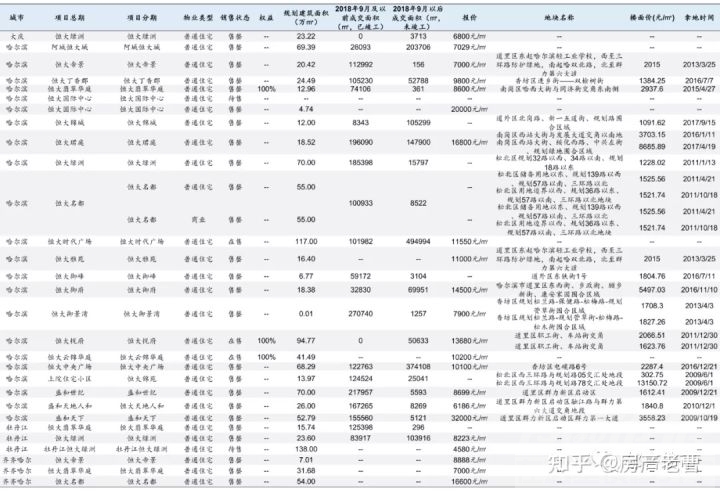 恒大在30个省份的烂尾楼明细，1322个小区等待大家超低订购，抓紧走起吧！-14.jpg