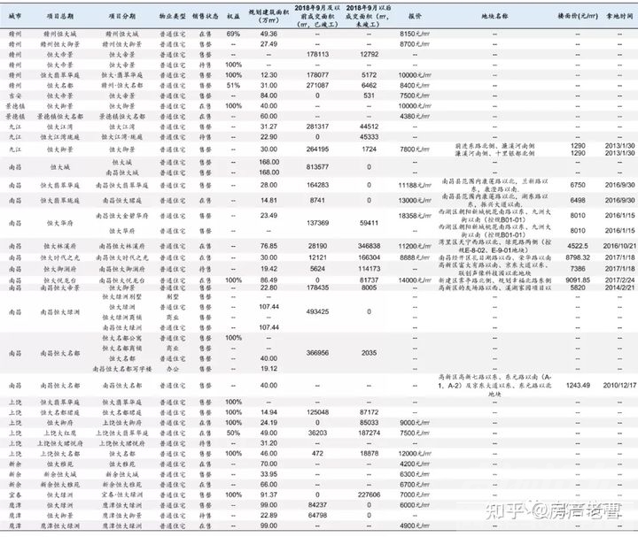 恒大在30个省份的烂尾楼明细，1322个小区等待大家超低订购，抓紧走起吧！-19.jpg