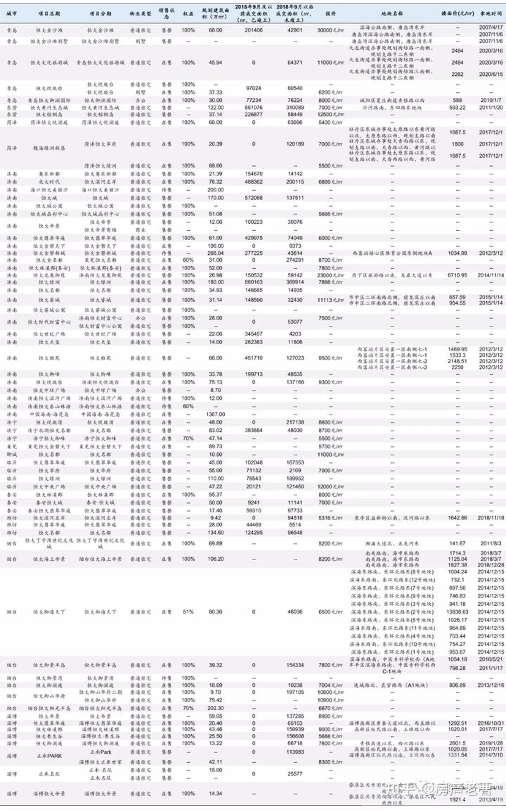 恒大在30个省份的烂尾楼明细，1322个小区等待大家超低订购，抓紧走起吧！-23.jpg