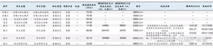 恒大在30个省份的烂尾楼明细，1322个小区等待大家超低订购，抓紧走起吧！-22.jpg