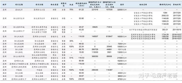 恒大在30个省份的烂尾楼明细，1322个小区等待大家超低订购，抓紧走起吧！-30.jpg