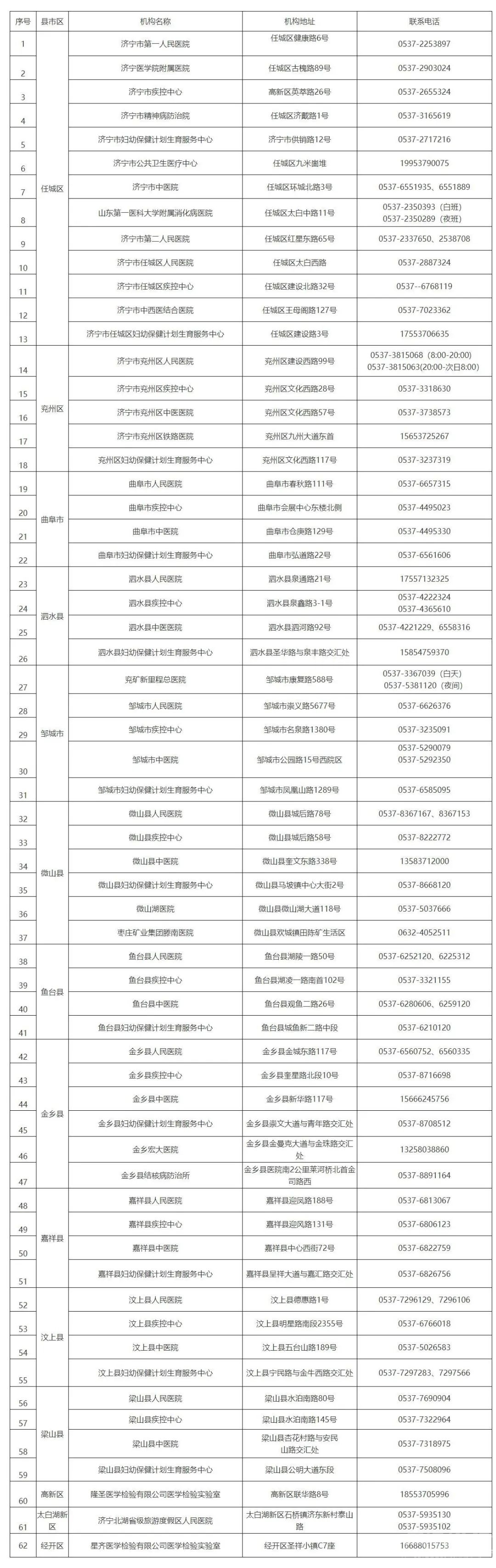 济宁市设置发热门诊的医疗机构名单出炉-2.jpg