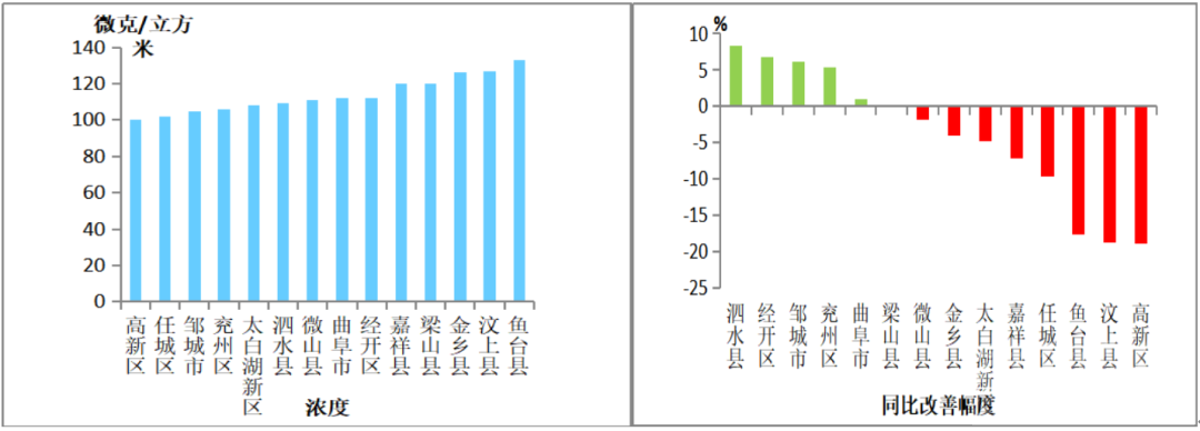 济宁空气质量排名公布...-5.jpg