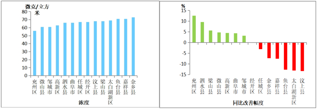 济宁空气质量排名公布...-4.jpg