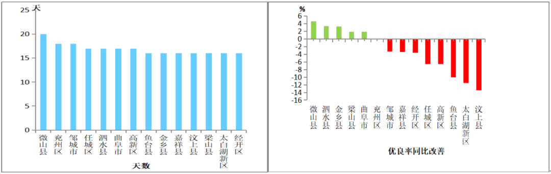 济宁空气质量排名公布...-8.jpg