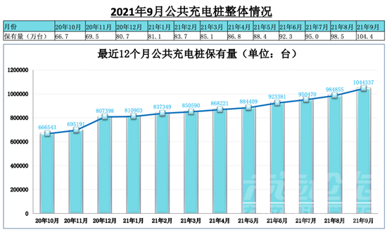 央视曝新能源车主凌晨抢充电桩，冬天充电跟偷地雷一样！-9.jpg