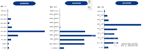 成交均价10892元/㎡！济宁市2021年第52周房地产周报出炉-3.jpg