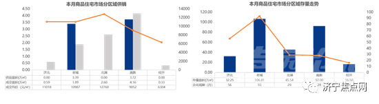 成交均价10892元/㎡！济宁市2021年第52周房地产周报出炉-4.jpg