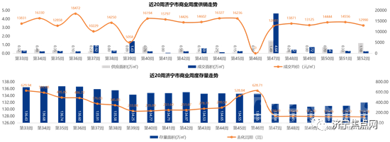 成交均价10892元/㎡！济宁市2021年第52周房地产周报出炉-6.jpg