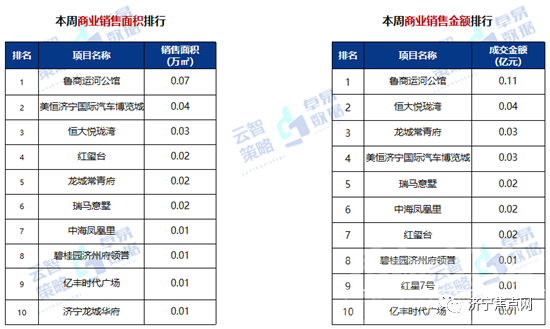 成交均价10892元/㎡！济宁市2021年第52周房地产周报出炉-7.jpg