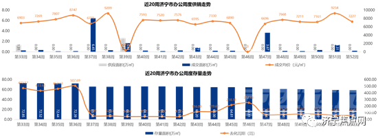 成交均价10892元/㎡！济宁市2021年第52周房地产周报出炉-8.jpg