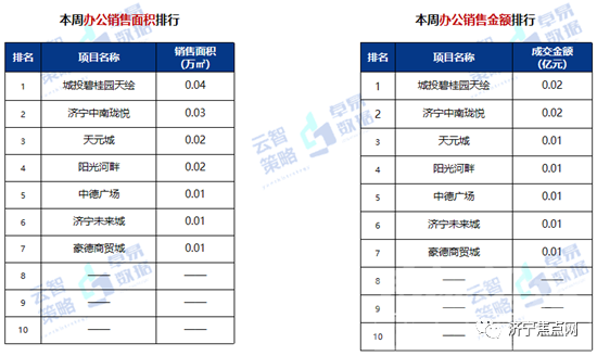 成交均价10892元/㎡！济宁市2021年第52周房地产周报出炉-9.jpg