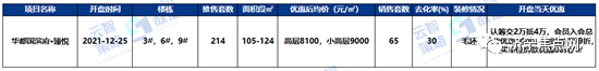 成交均价10892元/㎡！济宁市2021年第52周房地产周报出炉-12.jpg