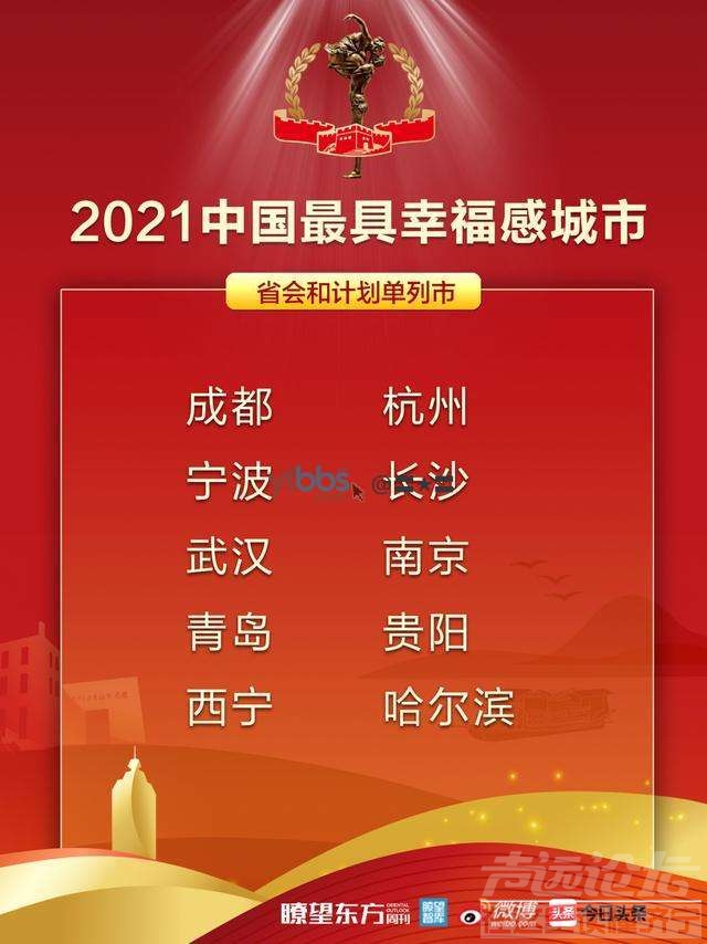 2021中国最具幸福感城市，没上榜-1.jpg