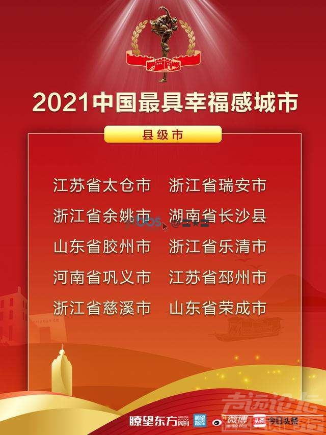 2021中国最具幸福感城市，没上榜-3.jpg