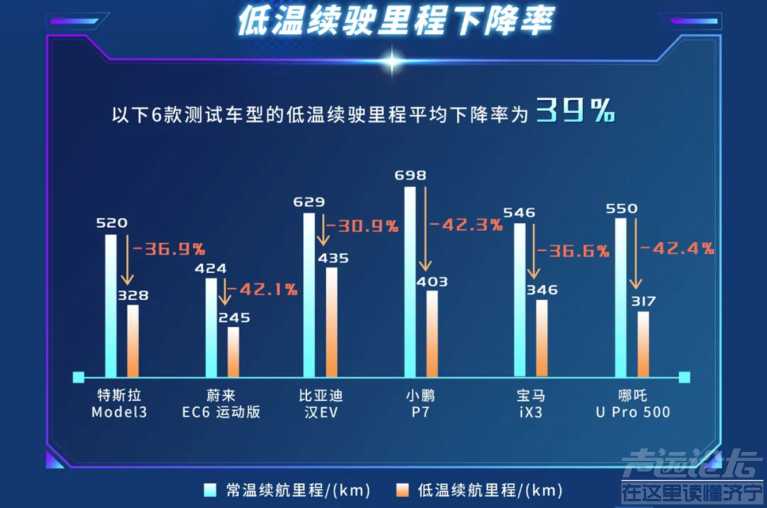 想买电车看过来！中汽研发布电动车续航测试成绩-8.jpg