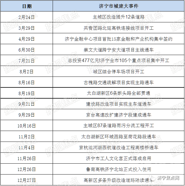 济宁2021房地产市场年度盘点-2.jpg