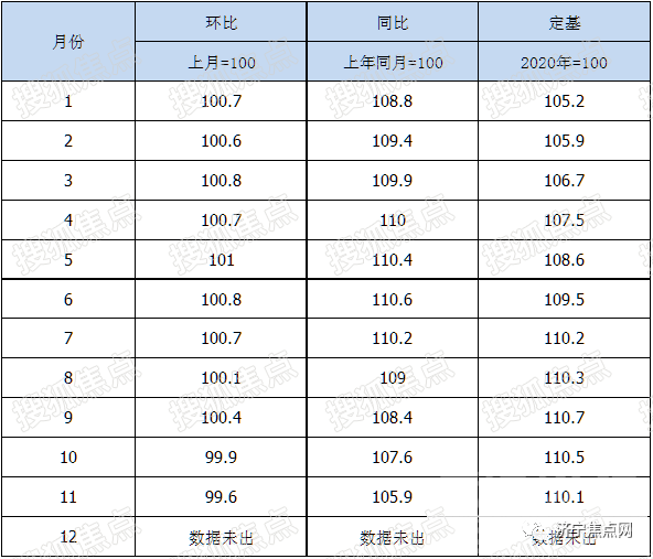 济宁2021房地产市场年度盘点-3.jpg