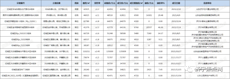 济宁2021房地产市场年度盘点-5.jpg