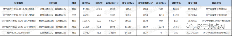 济宁2021房地产市场年度盘点-8.jpg