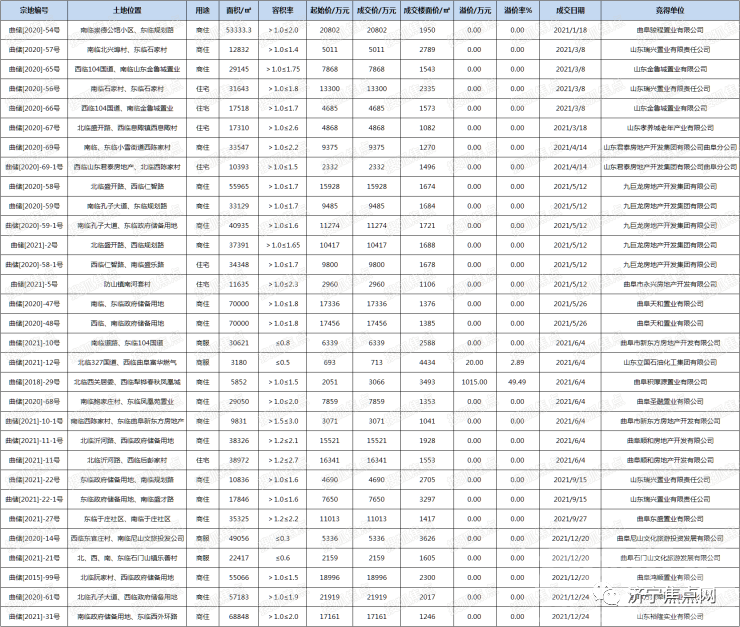 济宁2021房地产市场年度盘点-11.jpg