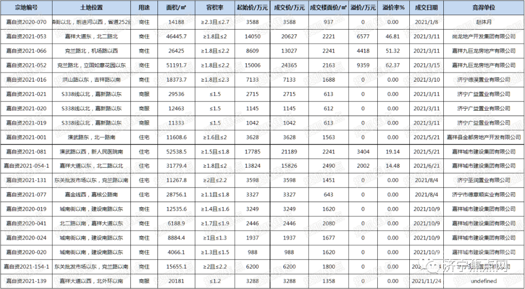 济宁2021房地产市场年度盘点-12.jpg