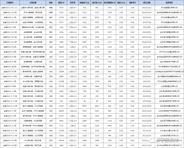 济宁2021房地产市场年度盘点-13.jpg