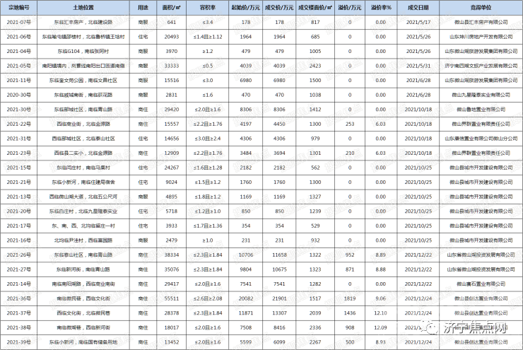 济宁2021房地产市场年度盘点-17.jpg