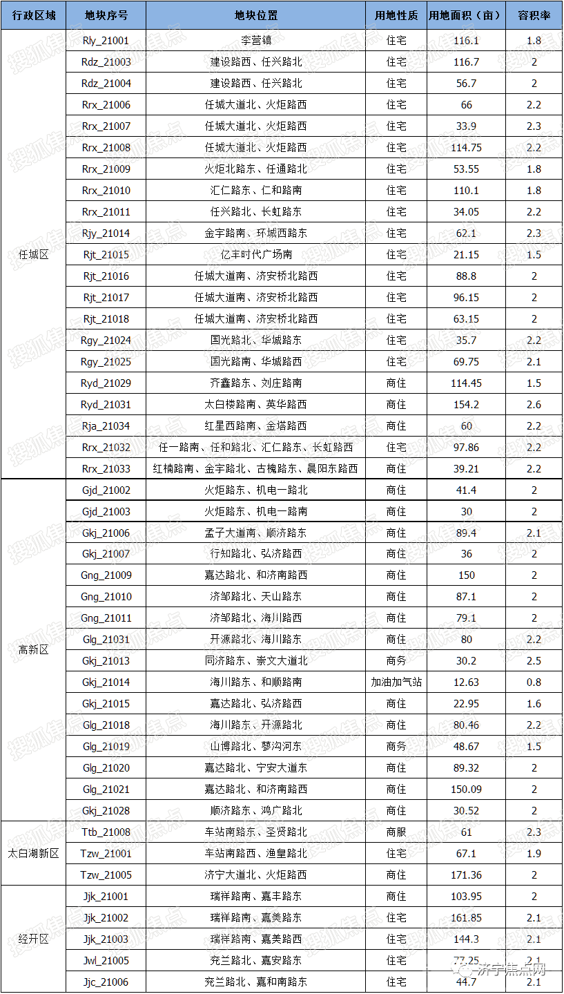 济宁2021房地产市场年度盘点-18.jpg