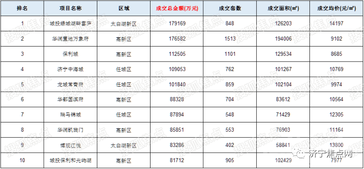 济宁2021房地产市场年度盘点-20.jpg