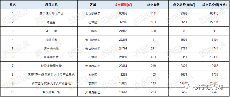 济宁2021房地产市场年度盘点-23.jpg